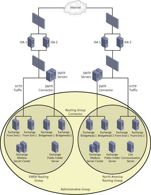 Example of a conceptual architecture