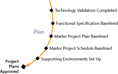 Plan Track checkpoints