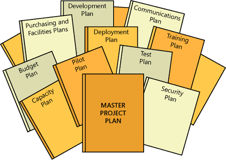 Typical plans incorporated into the master project plan