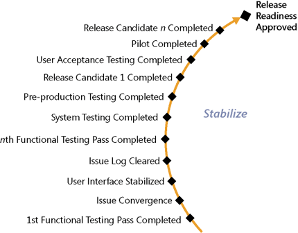 Stabilize Track checkpoints