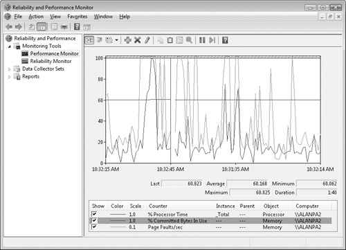 Windows Reliability and Performance Monitor.