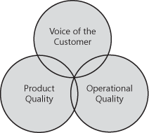 Three key data sources for QoS.