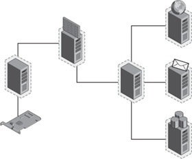 Firewall topology.