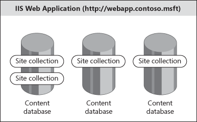 Anatomy of a SharePoint Web application