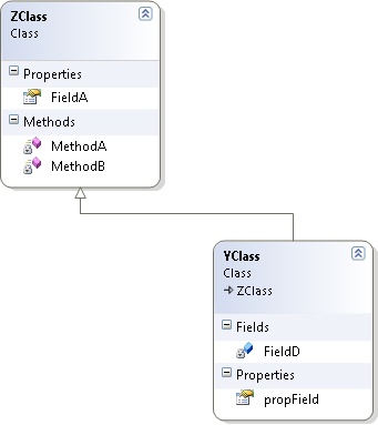 Class inheritance in a class diagram