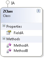 Interface inheritance in a class diagram