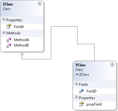 A rerouted inheritance line