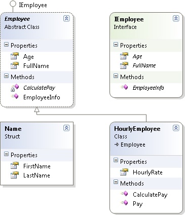 The class diagram of the Personnel application