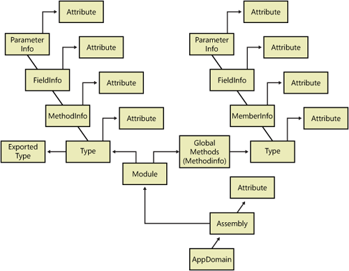 Diagram of the reflection tree