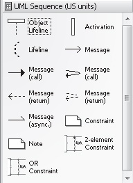 The UML Sequence stencil is used to create UML Sequence diagrams.