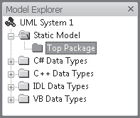 Model Explorer of the Visio environment.