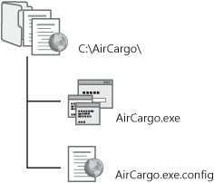 Executable application and configuration file hierarchy.