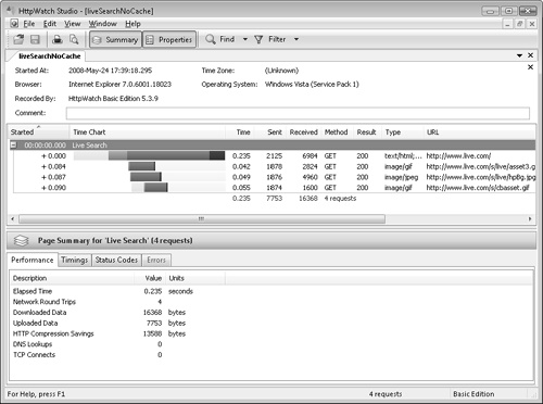 HTTPWatch analysis of without browser caching.