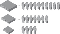 An example of scaling up by upgrading existing hardware to meet the increased user demand.