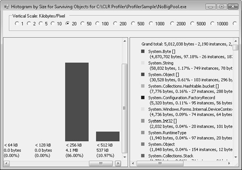 The Histogram By Size For Surviving Objects window.