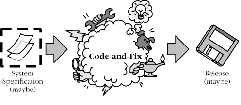 The code-and-fix model. Code-and-fix is an informal model that's in common use because it's simple, not because it works well.