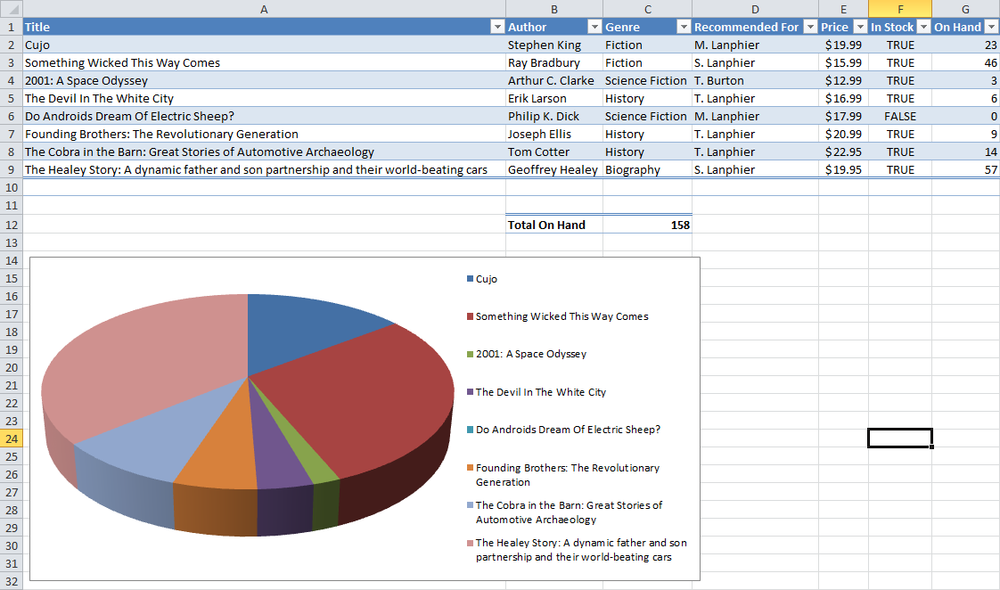 Analyzing SharePoint list data in Excel.