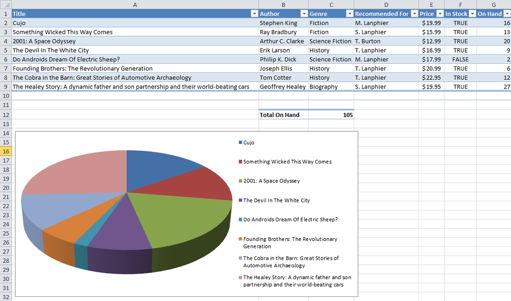 The updated SharePoint list content displayed in the Excel workbook.