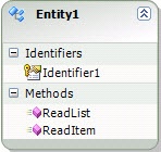 The starting entity in Visual Studio