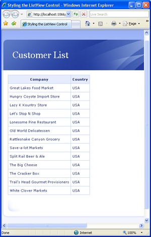 Using cascading style sheets to style the markup of a ListView control.