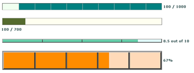 The effect of different settings on the gauge ruler.