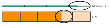 The divider cell in sample SimpleGaugeBar controls.