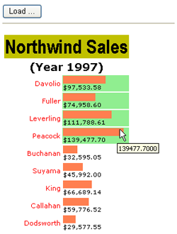 Output of a BarChart control modified by page-level event handlers.