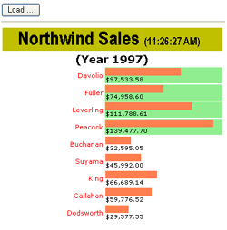 A BarChart control with a templated title.