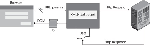 Out-of-band calls are sent through a proxy component.
