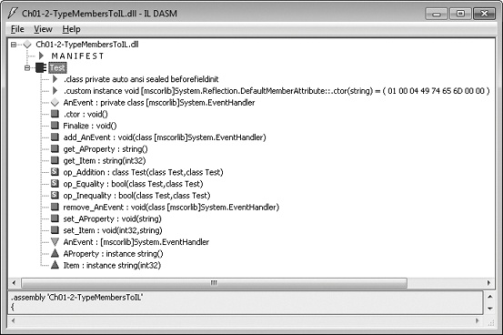 ILDasm showing Test type’s fields and methods (obtained from metadata).