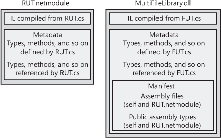 A multifile assembly consisting of two managed modules, one with a manifest.