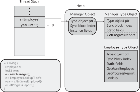 Allocating and initializing a Manager object.