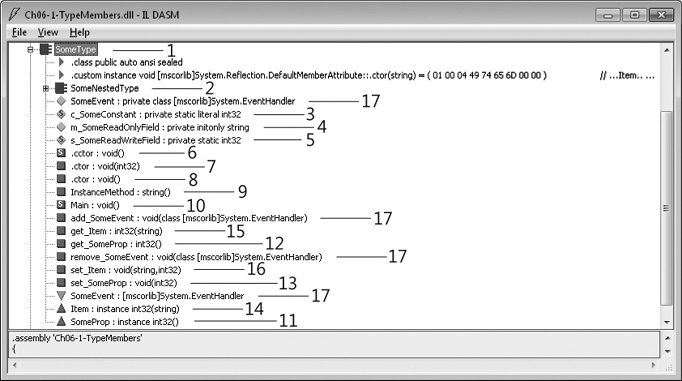 ILDasm.exe output showing metadata from preceding code.