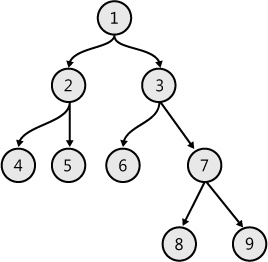 A binary tree structure