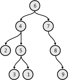 Finding the LCA in a binary tree