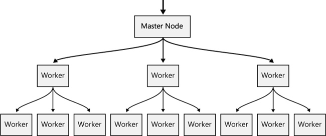 The map step in MapReduce