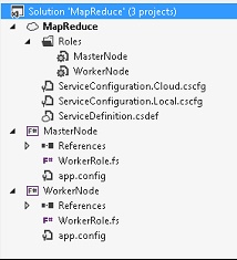 MapReduce Azure sample solution structure