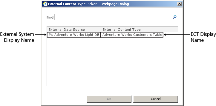 The External Content Type Picker dialog box uses the external system display name and the ECT display name.