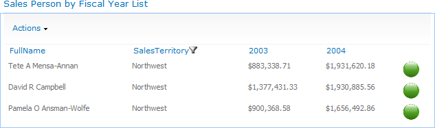 Users can filter the completed Business Data List Web Part for a specific region.