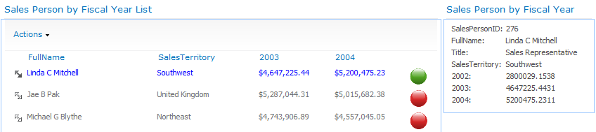 The Business Data Item Web Part can consume a connection from the Business Data List Web Part to show a specific row of data.