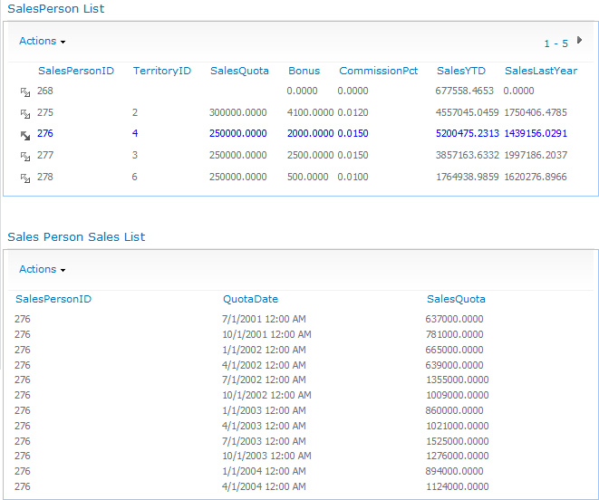 The Business Data List Web Part and the Related List Web Part are connected and displaying related data.