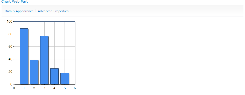 This Chart Web Part displays sample data.