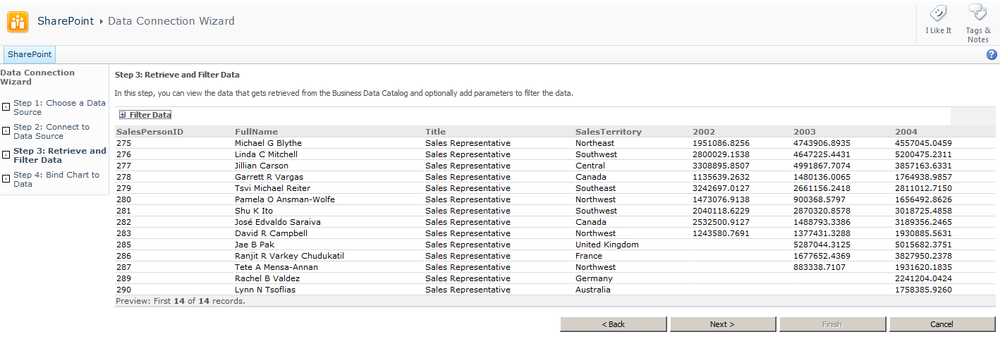 Preview the data within the Chart Web Part wizard.