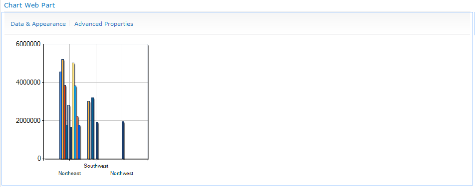 Display the configured Chart Web Part prior to changing the Data & Appearance settings to provide a better visual display.