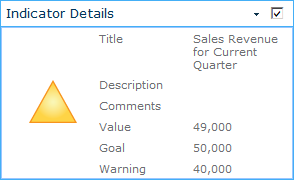 The configured Status Indicator Details Web Part displays a KPI in detail.