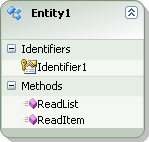 The Entity1 ECT is shown on the design surface.