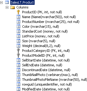 View the column setup for the Product table.