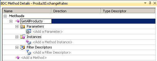 The newly created method before configuration.