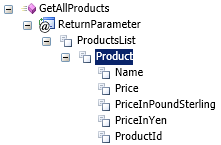 Configure the type descriptor names to match the property names in the C# class.