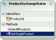 Add a new GetSingleProduct method to the ECT.